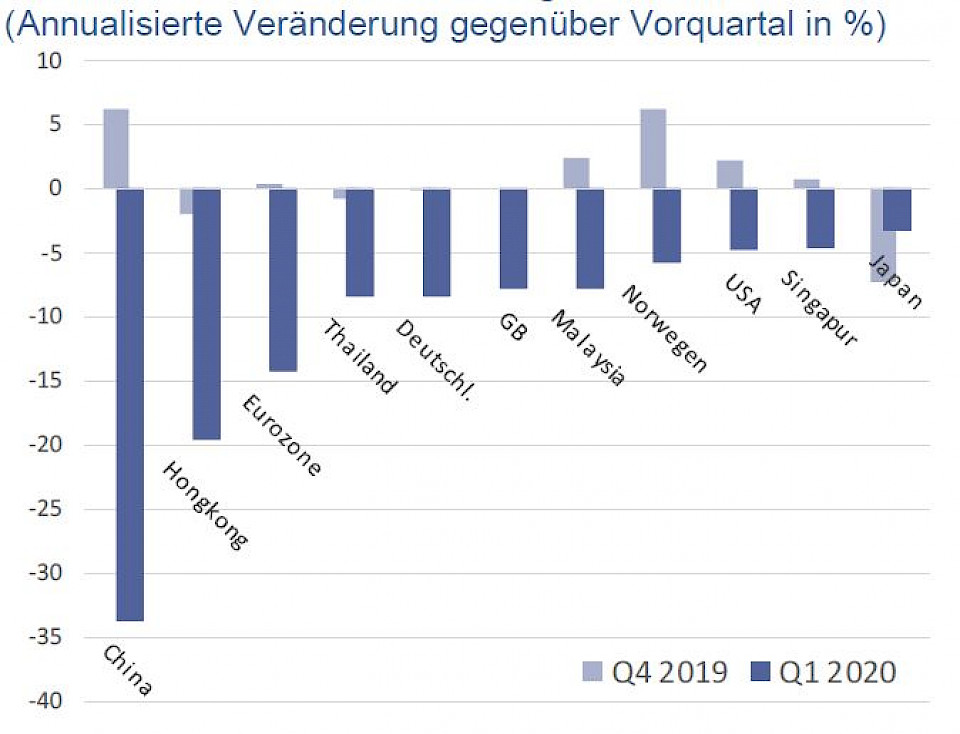 Quelle: IWF, Bloomberg, LGT Capital Partners