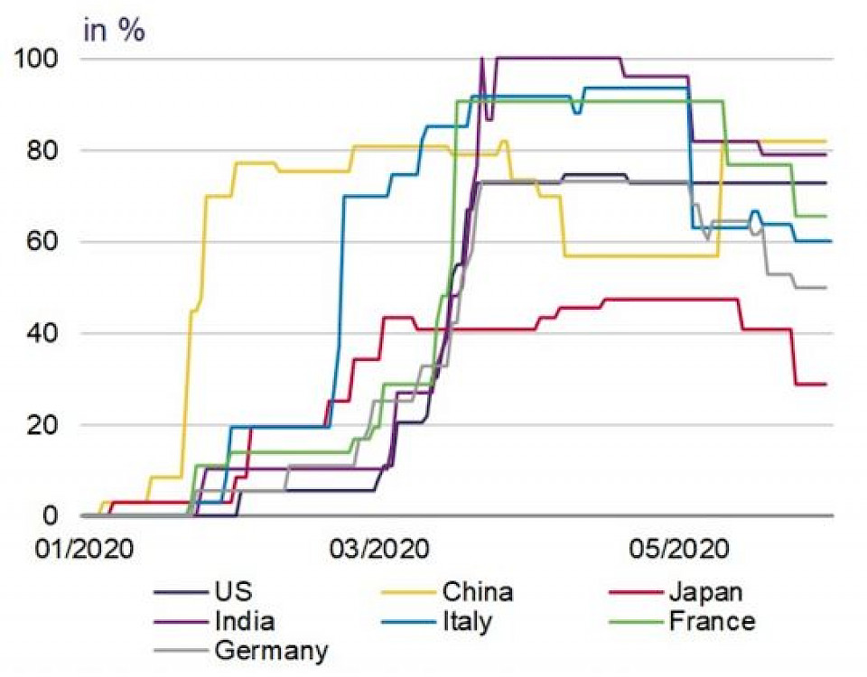 Quelle: Macrobond, Rothschild & Co Asset Management Europe