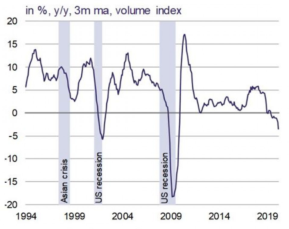 Quelle: Macrobond, Rothschild & Co Asset Management Europe