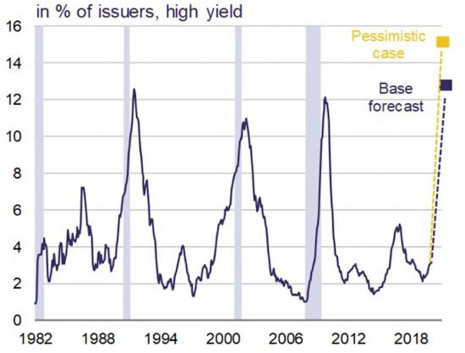 Quelle: Macrobond, Rothschild & Co Asset Management Europe