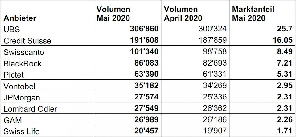 Quelle: Swiss Fund Data, Morningstar