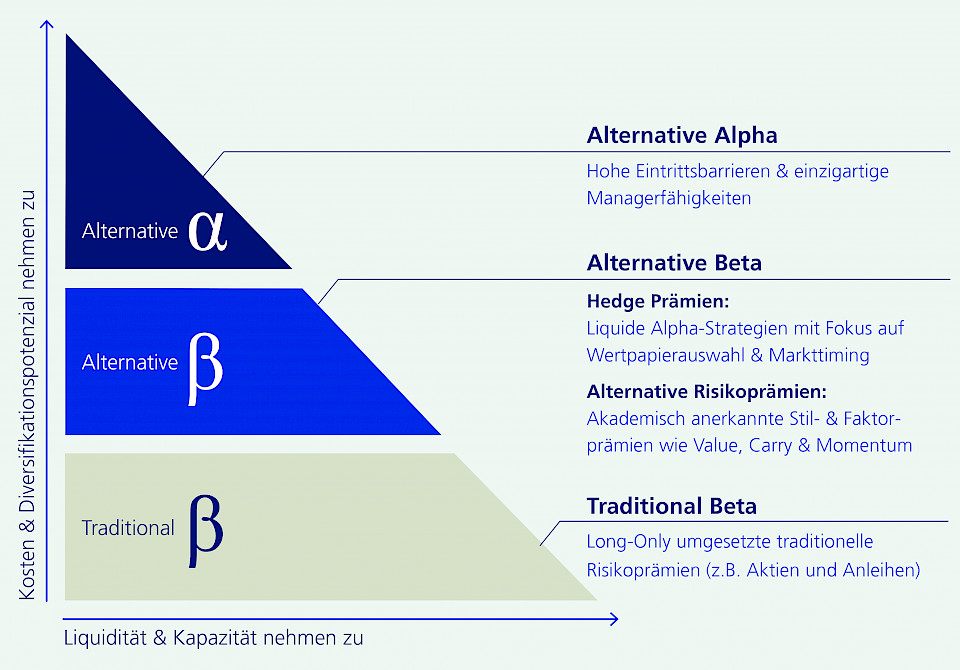 Quelle: Union Bancaire Privée (UBP) SA, Zurich Invest AG. Nur zu illustrativen Zwecken.
