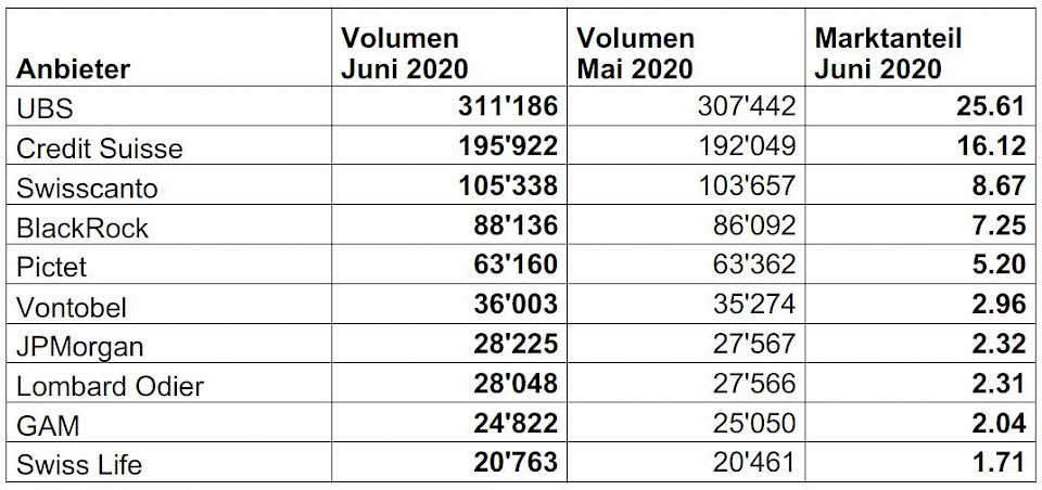 Quelle: Swiss Fund Data / Morningstar