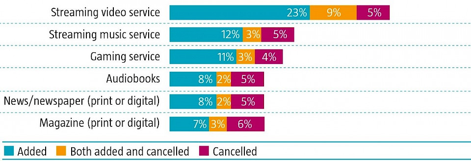 Quelle: Deloitte Insights, Juni 2020