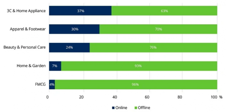 Quelle: Morgan Stanley, 2020