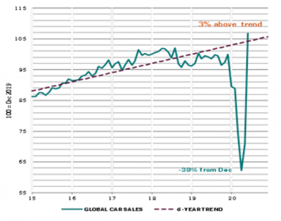 Quelle: Pictet Asset Management, Datastream, 25.08.2020
