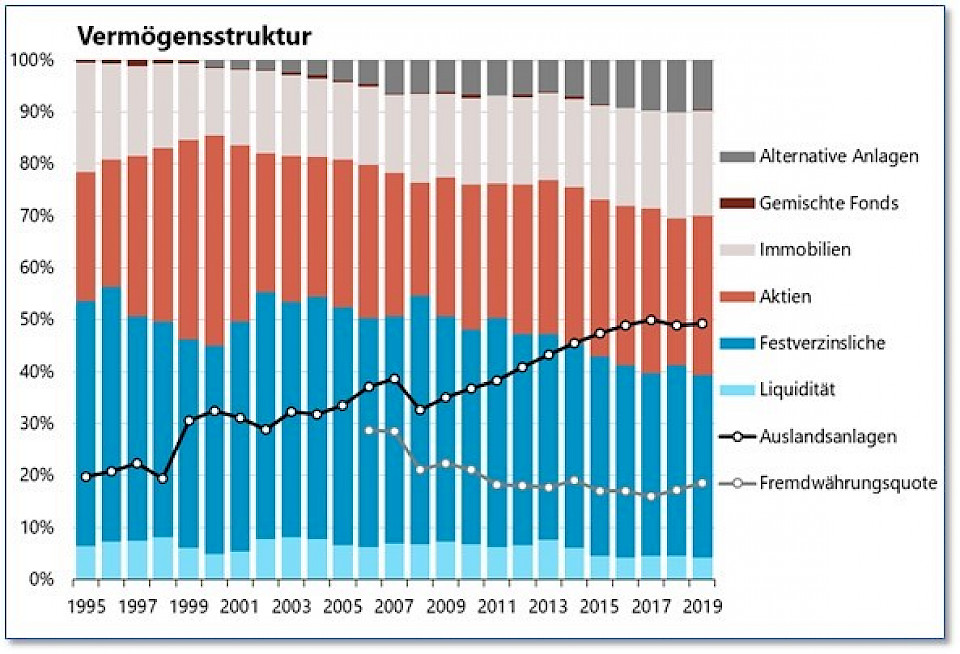 Quelle: Complementa Risiko Check-up 2020