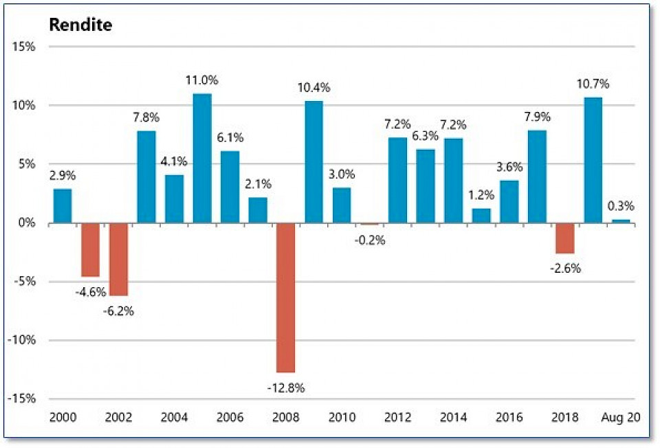 Quelle: Complementa Risiko Check-up 2020