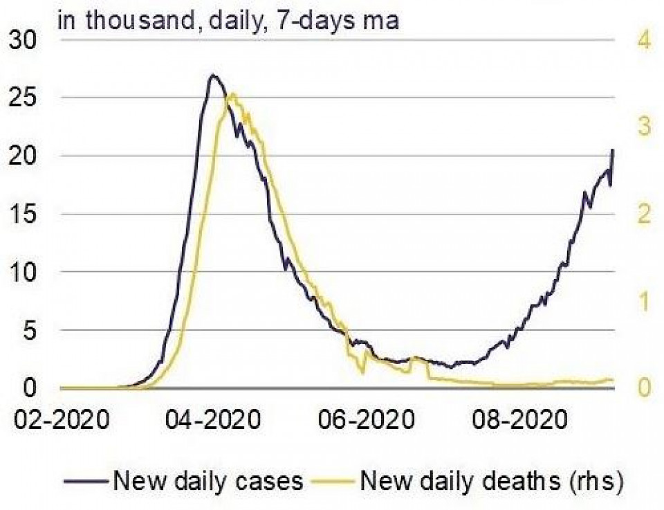 Quelle: Bloomberg, Rothschild & Co Asset Management Europe