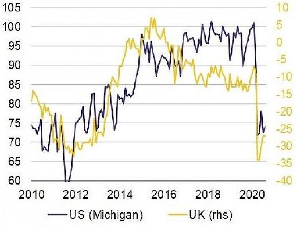 Quelle: Macrobond, Rothschild & Co Asset Management Europe