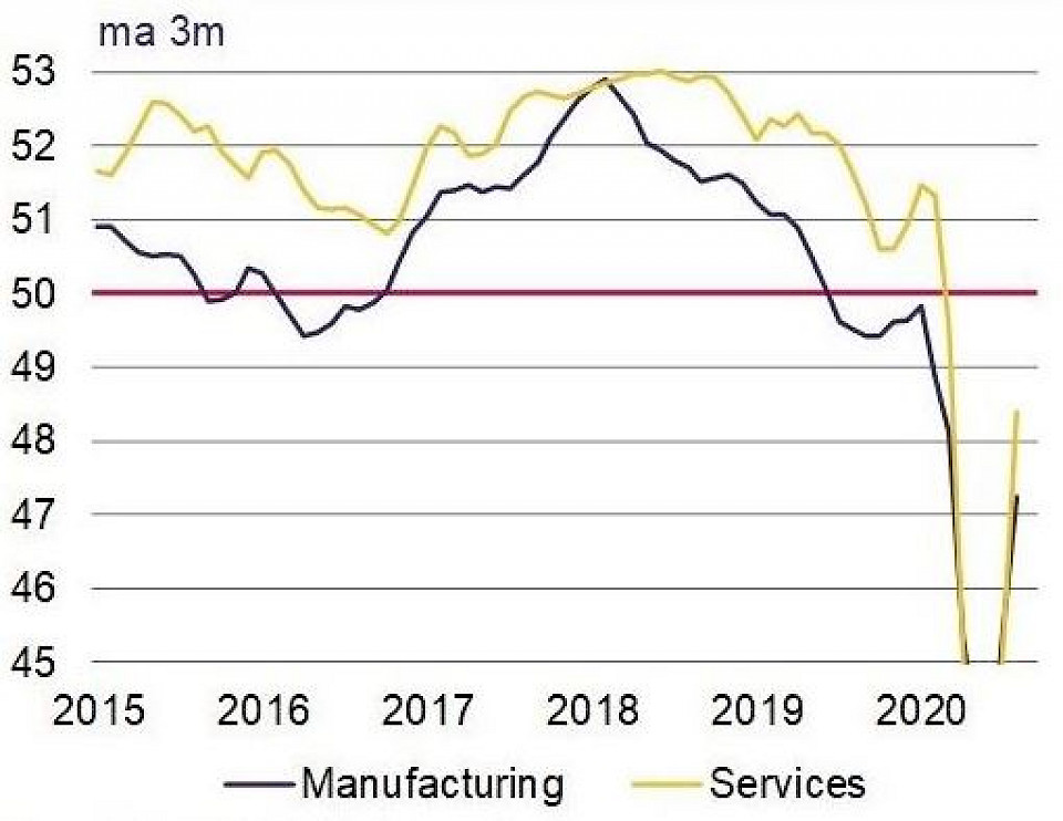 Quelle: OCDE, Rothschild & Co Asset Management Europe