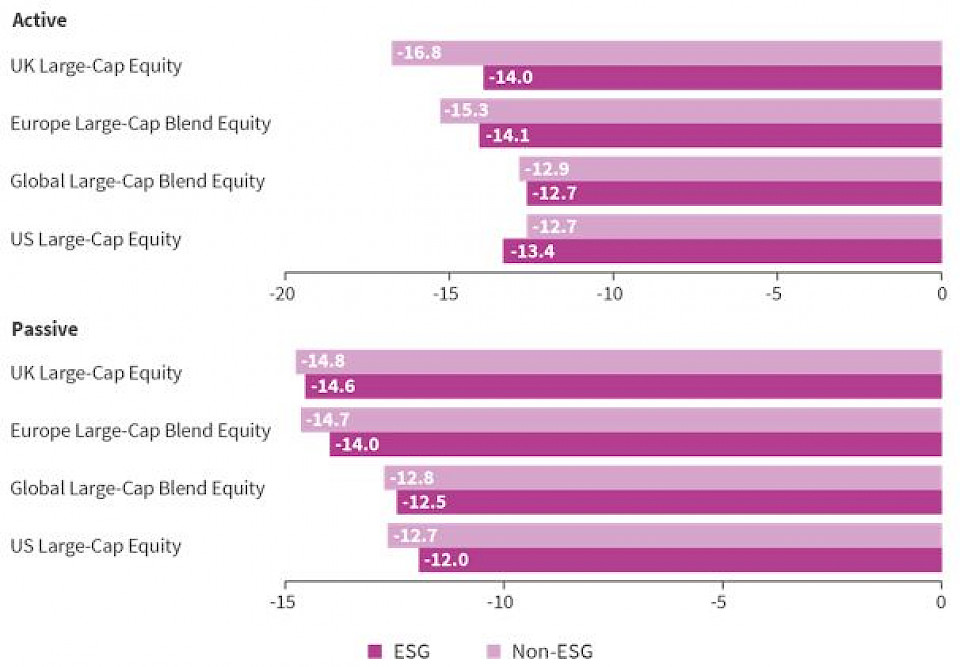 Quelle: Thomson Reuters, auf Basis von Morningstar-Daten, März 2020