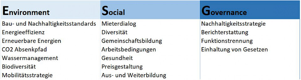 Quelle: Swiss Finance & Property