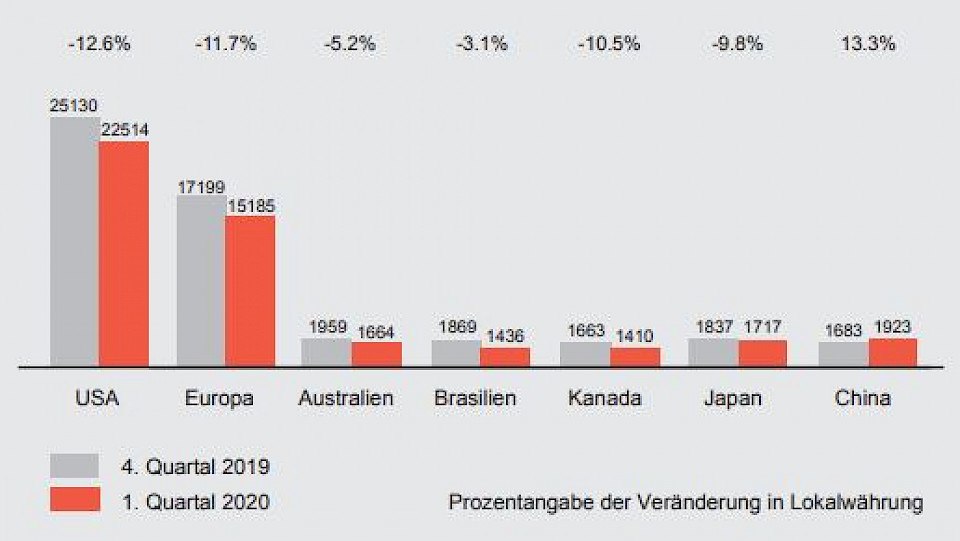 Quelle: EFAMA International Statistical Release, Juni 2020