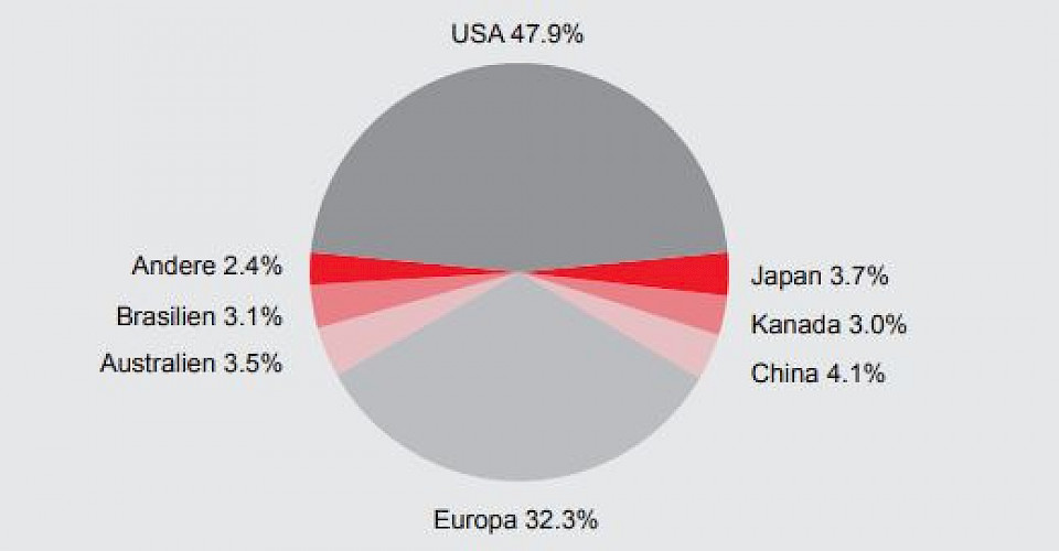 Quelle: EFAMA International Statistical Release, Juni 2020