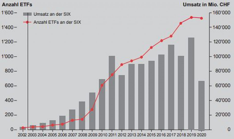 Quelle: SIX Swiss Exchange