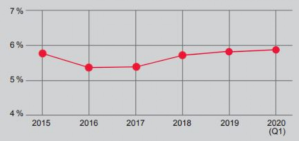 Quelle: Swiss Fund Data