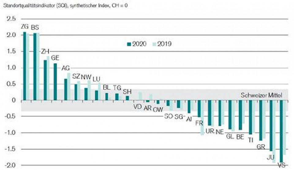 Quelle: Credit Suisse