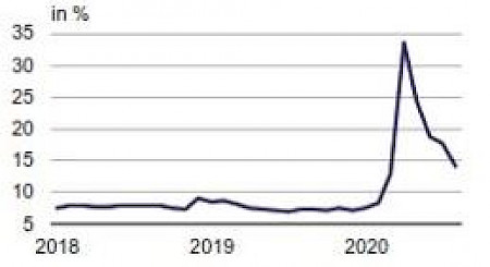 Quelle: Macrobond, Rothschild & Co Asset Management Europe