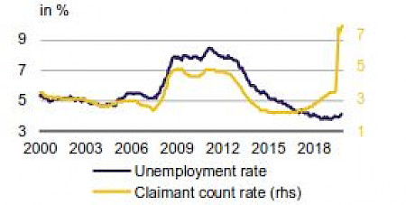 Quelle: Macrobond, Rothschild & Co Asset Management Europe