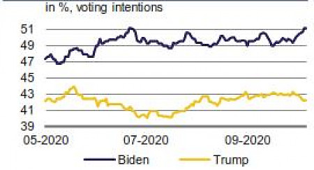 Quelle: Macrobond, Rothschild & Co Asset Management Europe
