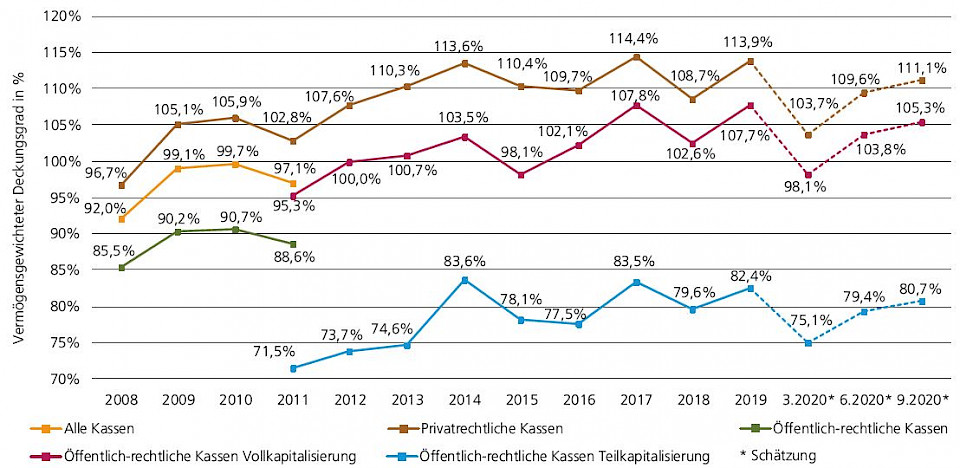 Quelle: Swisscanto Vorsorge AG und Prevanto AG