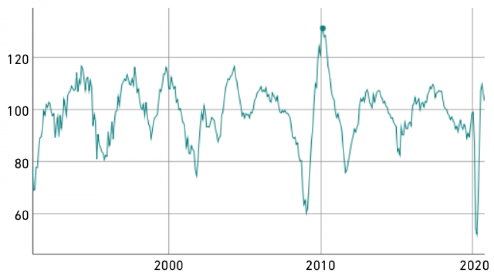 Quelle: Konjunkturforschungsstelle der ETH Zürich