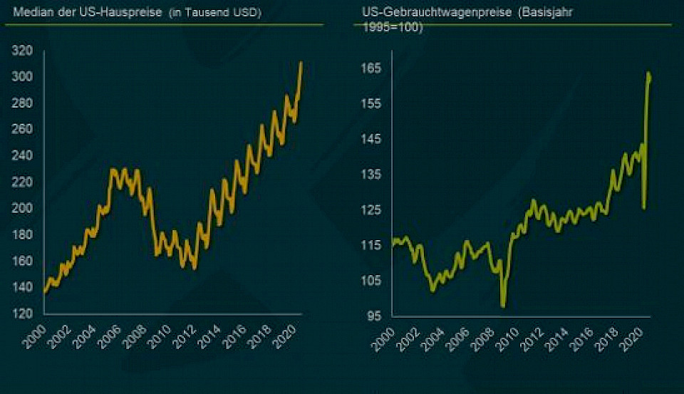 Quelle: M&G, Bloomberg, 22. Oktober 2020 (neueste verfügbare Daten)