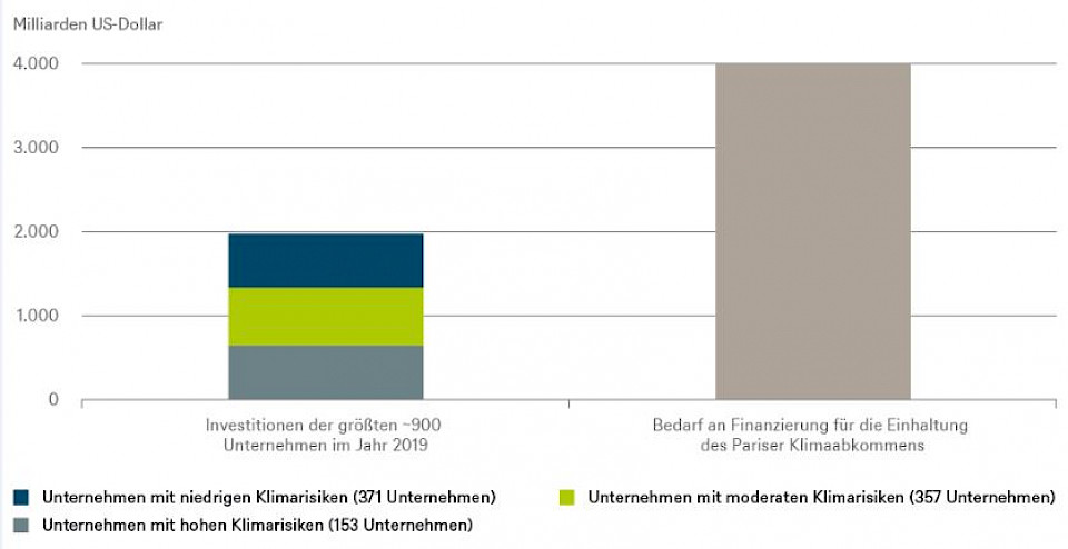 Quellen: DWS Investment UK Ltd Analyse basierend auf GFMA/BCG; Stand: Dezember 2020; Konsumentenpreise, Stand: November 2019