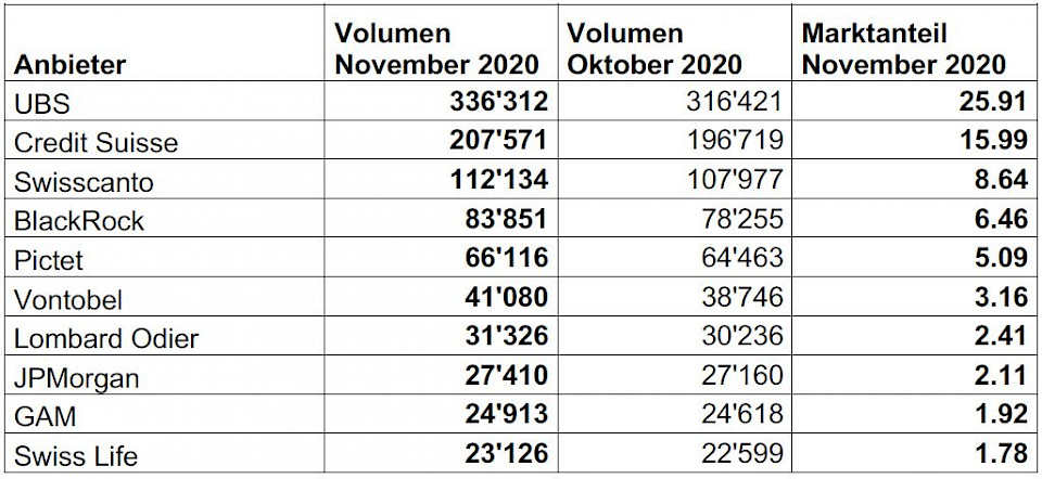 Quelle: Swiss Fund Data AG, Morningstar