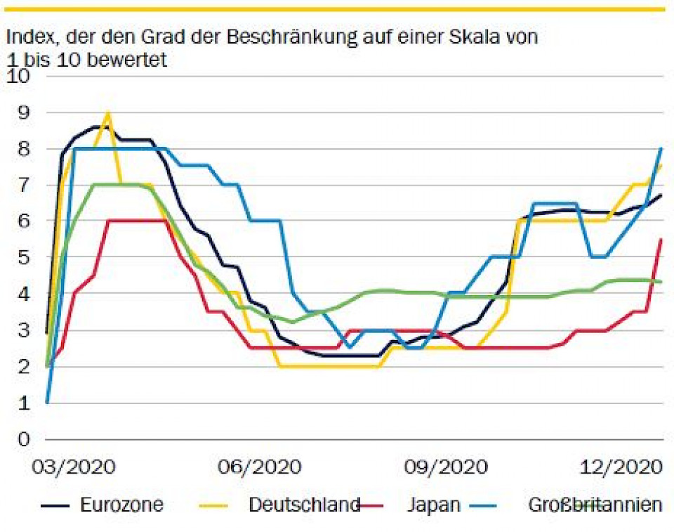 Quelle: UBS, Rothschild & Co Asset Management Europe,
Januar 2021
