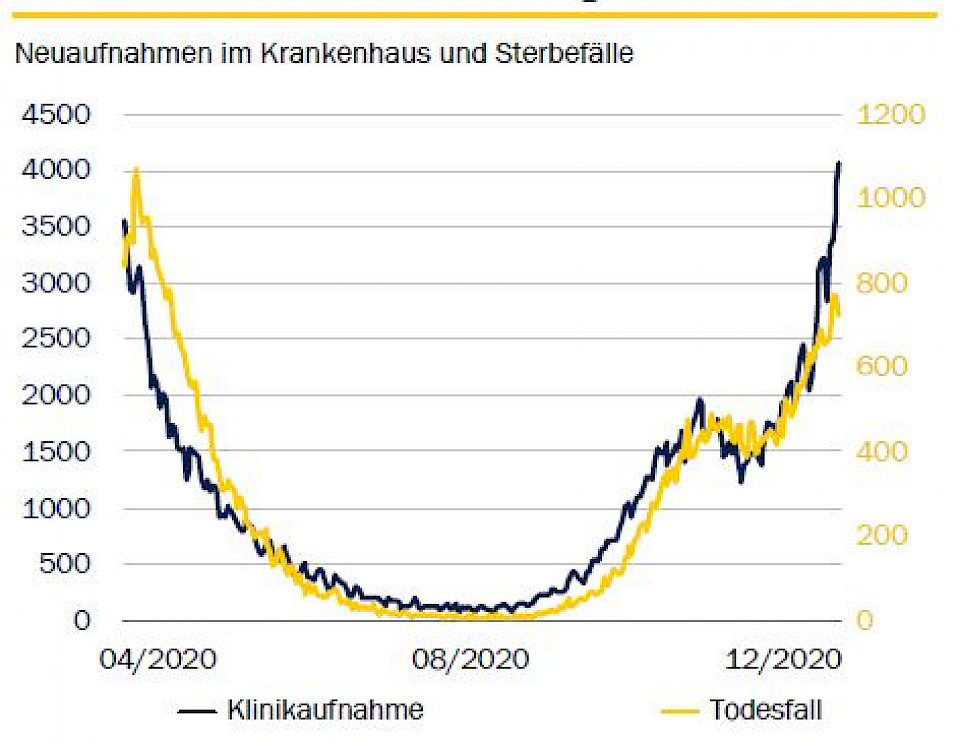 Quelle: Britische Regierung, Rothschild & Co Asset
Management Europe, Januar 2021