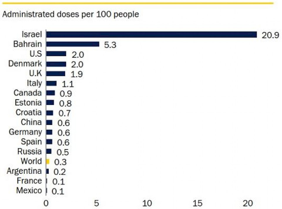 Quelle: Macrobond, Rothschild & Co Asset Management Europe, Januar 2021