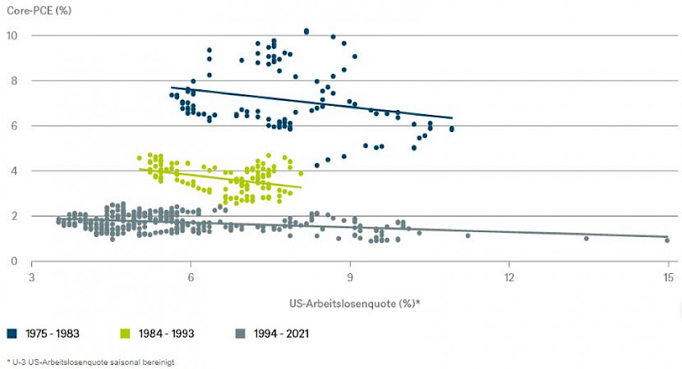 Quellen: Bloomberg Finance L.P., DWS Investment GmbH; Stand: 09.03.2021