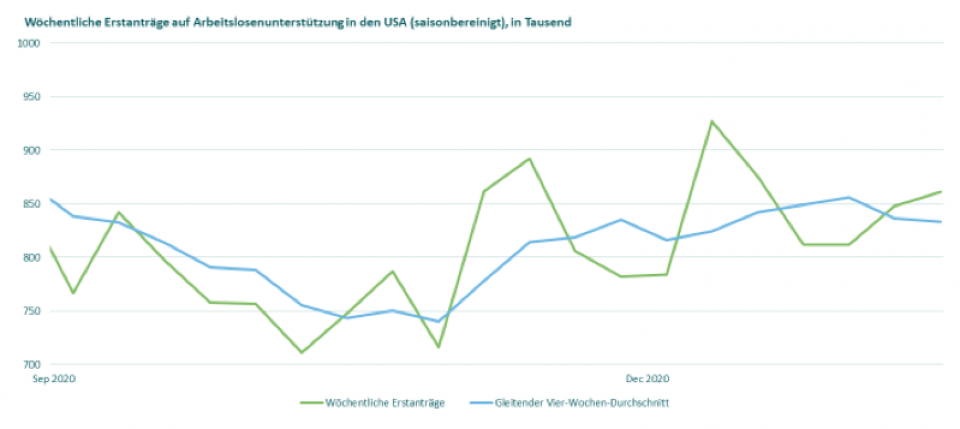 Quelle: M&G, Bloomberg, 24. Februar 2021
