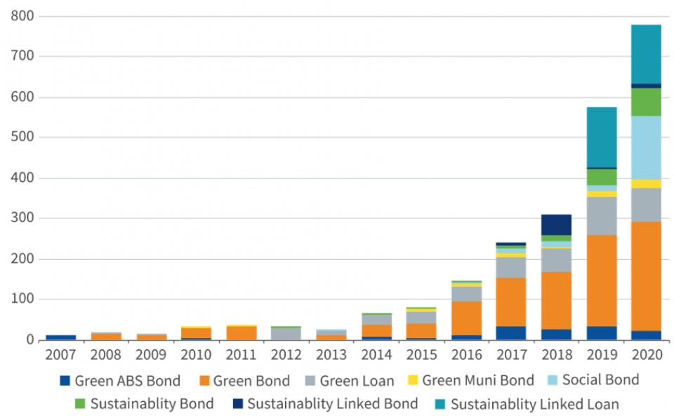 Quelle: Aviva Investors. Daten von März 2021