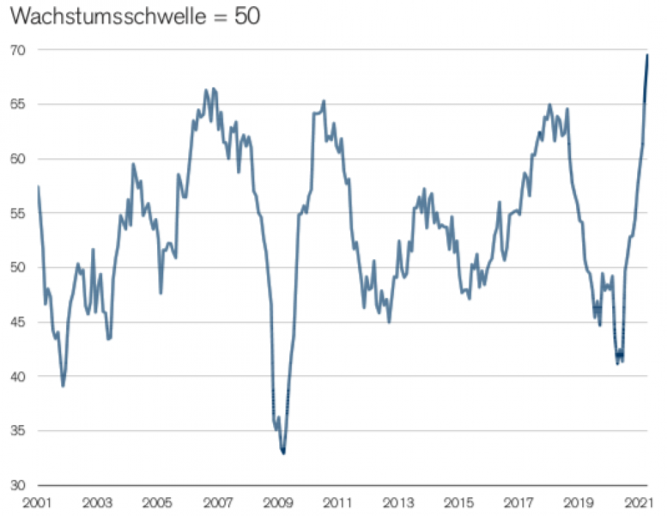 Quelle: Procure.ch, Credit Suisse