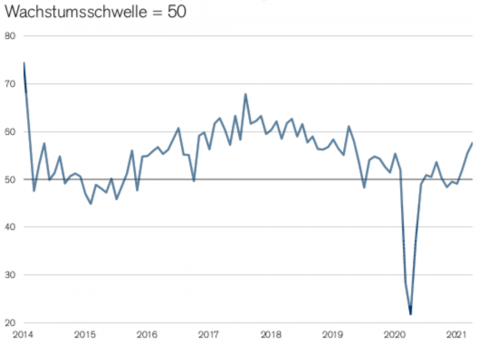 Quelle: Procure.ch, Credit Suisse