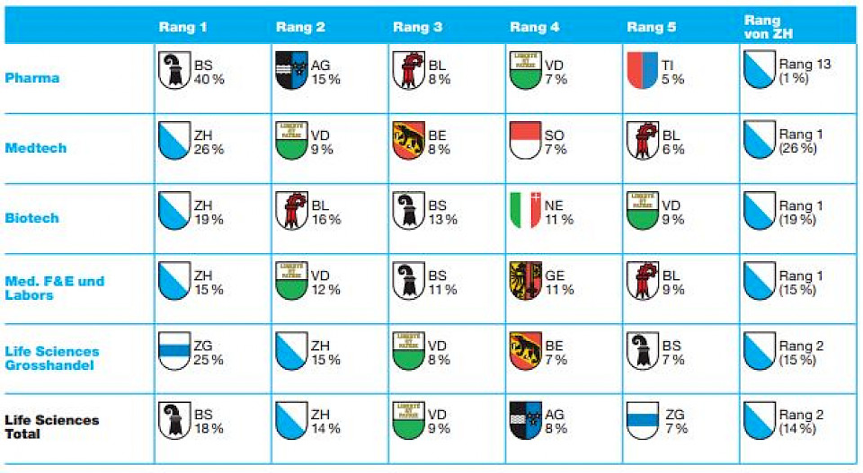 Quelle: BAK Economics