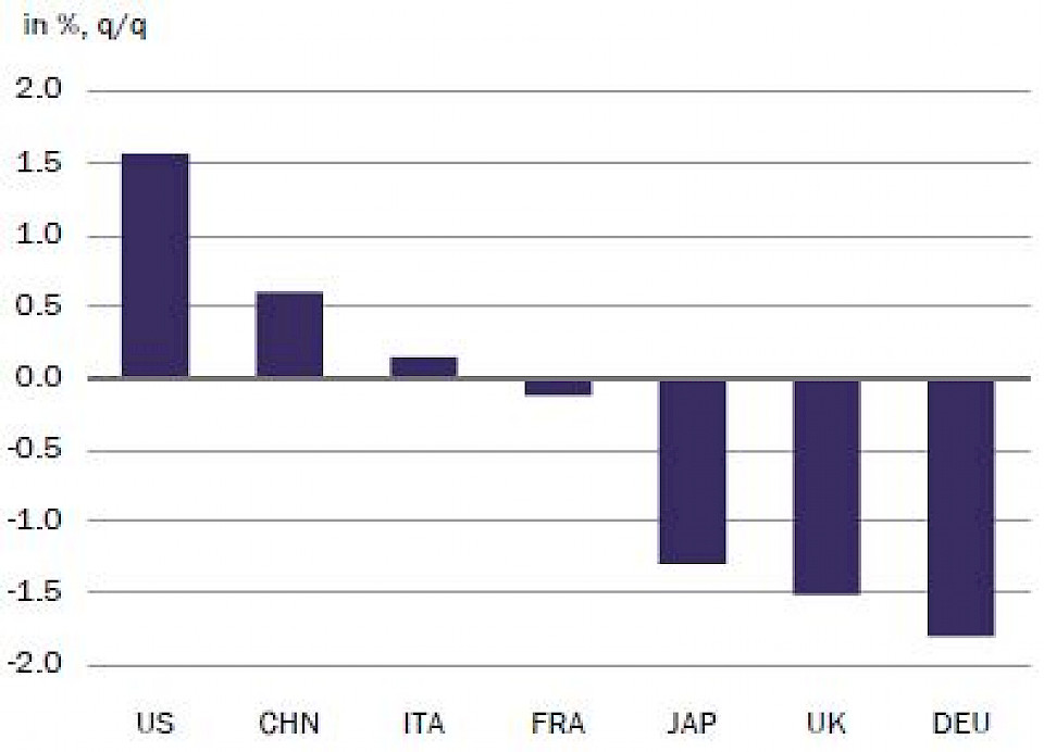Quelle: Macrobond, Rothschild & Co Asset Management Europe, Juni 2021.