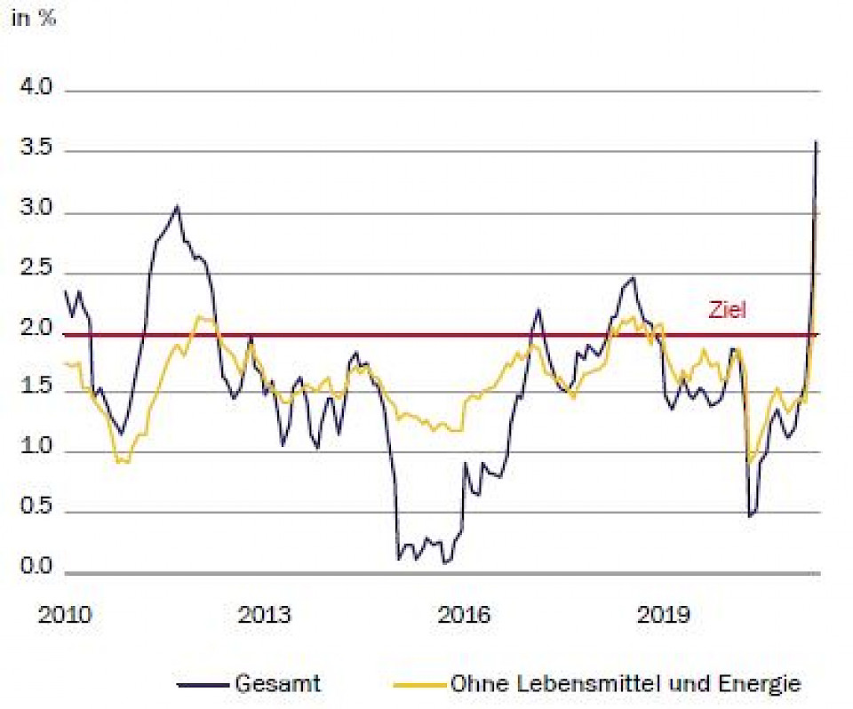 Quelle: Macrobond, Rothschild & Co Asset Management Europe, Juni 2021.