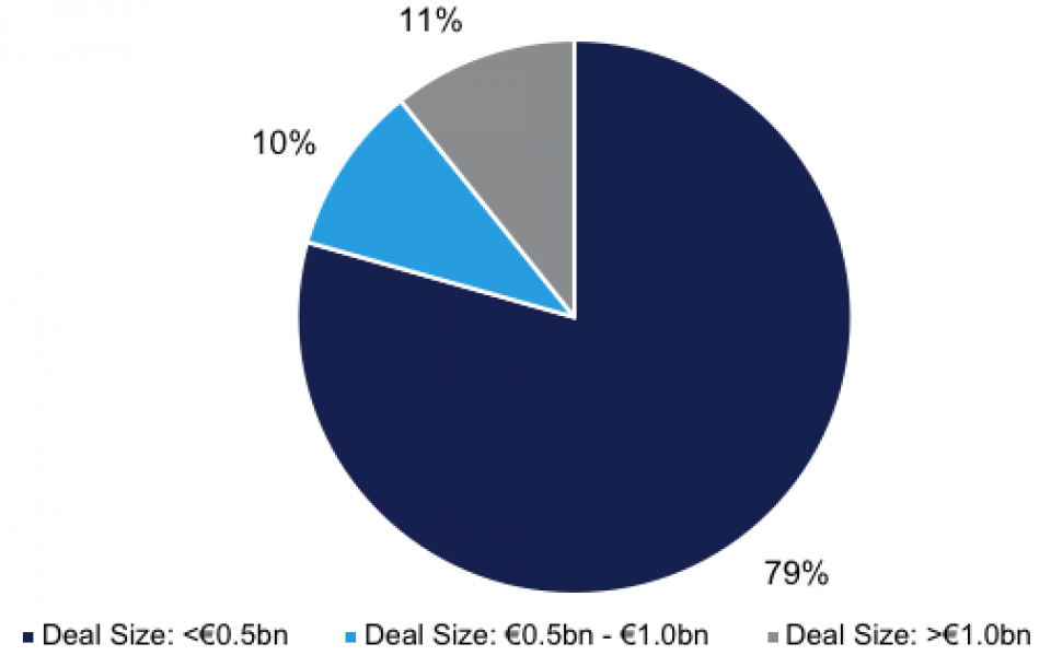 Quelle: Inframation (März 2018 – Februar 2021).