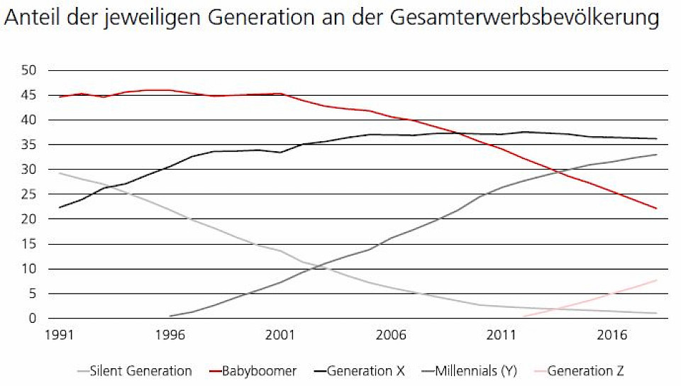 Quelle: BFS, UBS
