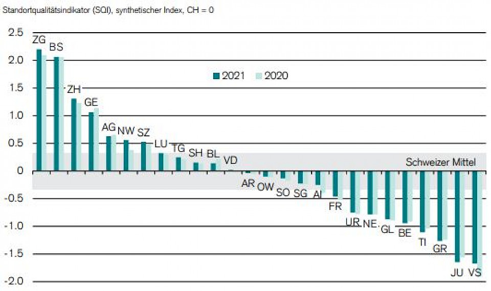Quelle: Credit Suisse