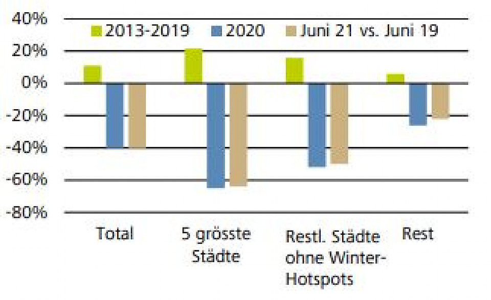 Quelle: BFS, Raiffeisen Economic Research