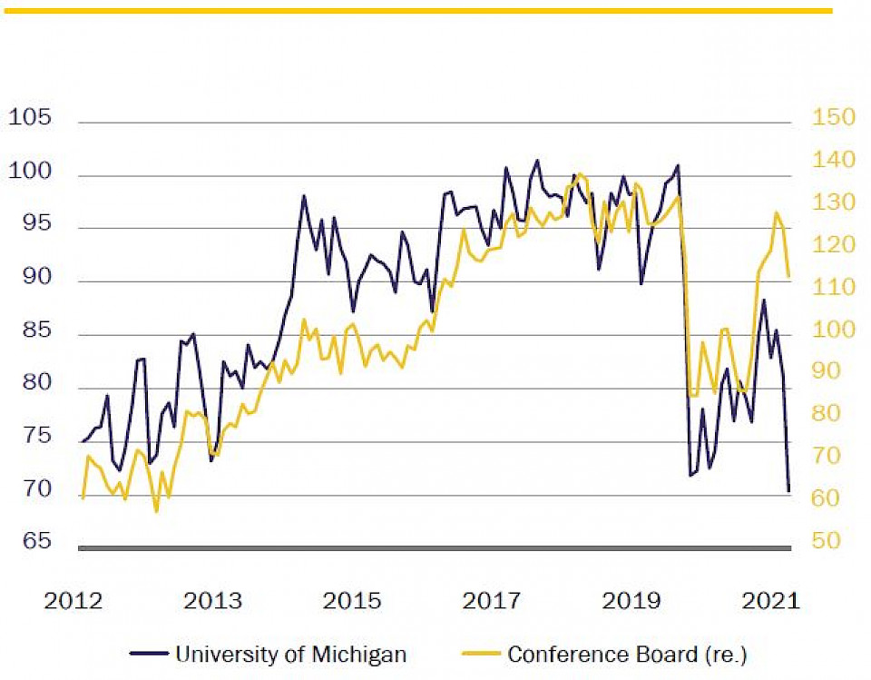 Quelle: Macrobond, Rothschild & Co Asset Management Europe, September 2021.