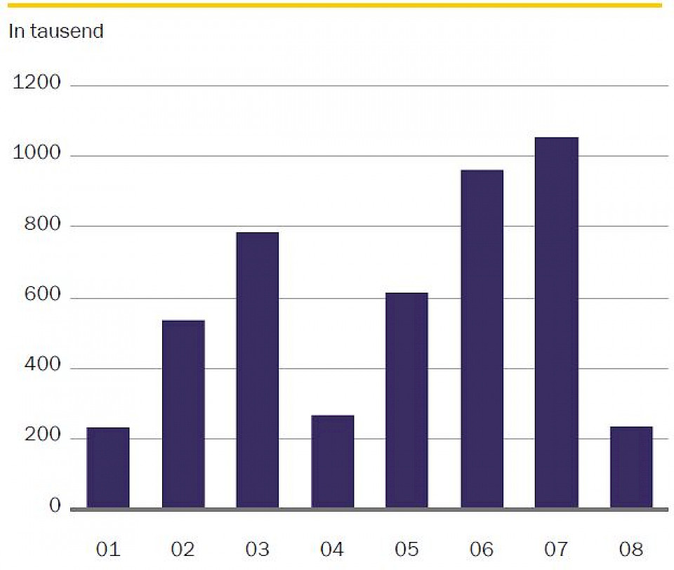 Quelle: Macrobond, Rothschild & Co Asset Management Europe, September 2021.