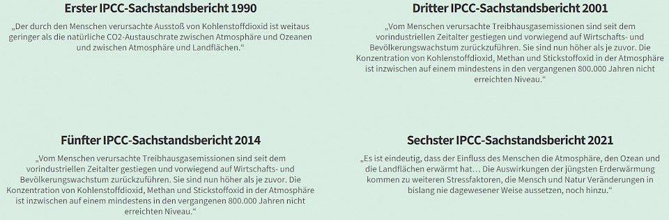 Quelle: IPCC, 1990-2021