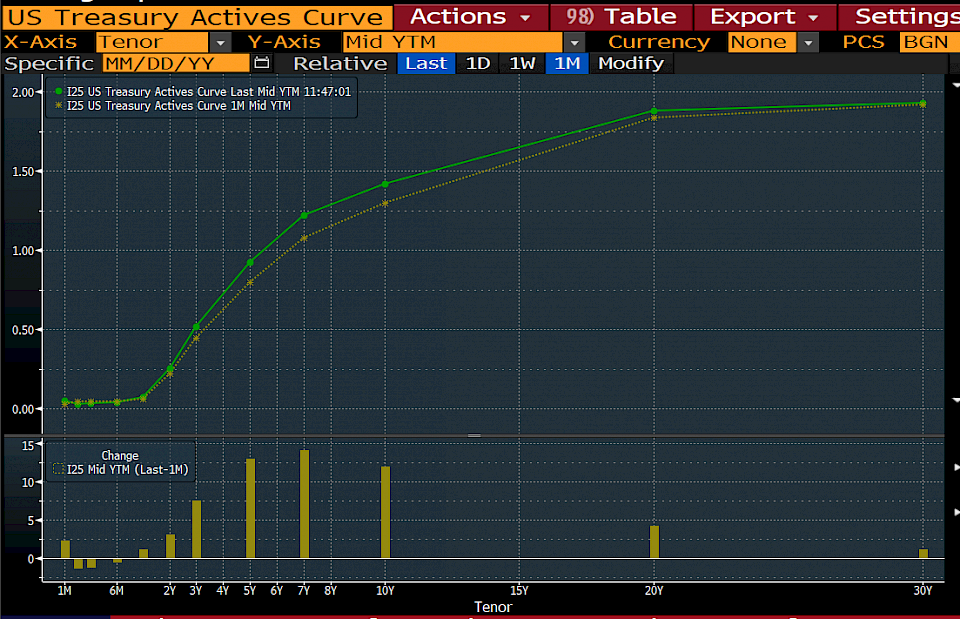 Quelle: Nordea Investment Funds S.A. und Bloomberg