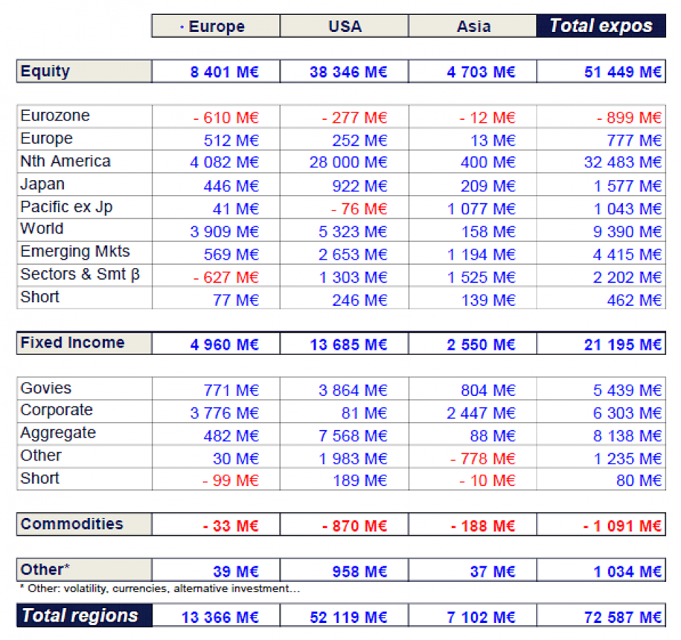 Die Statistik umfasst 2